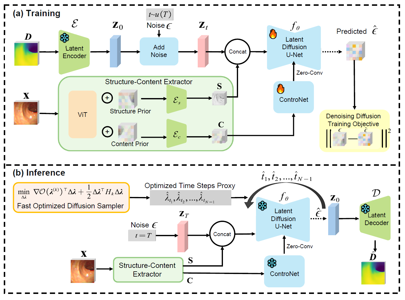 Network Architecture