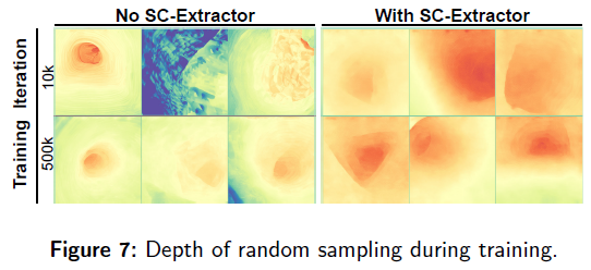 Quantitative Results