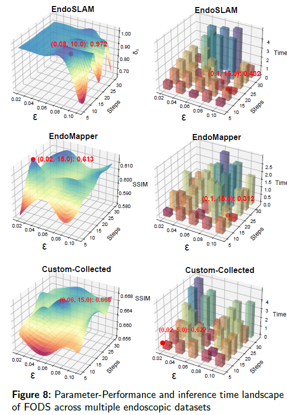 Error Analysis